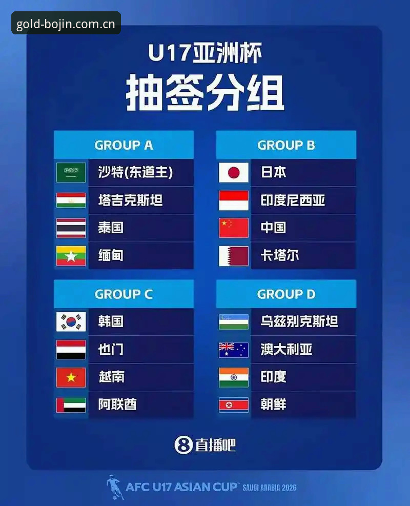 U17世界杯抽签深度评测：中国足球少年分组形势全解析，金博体育客户端观赛指南速递